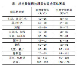 發熱電纜耗熱量指標與所需安裝功率估算表